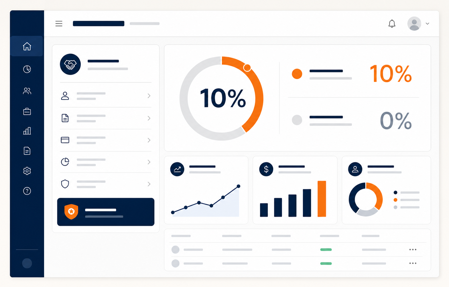 Partnerpanel som visar en fördelning på 10 % till partnern och 0 % till kunden